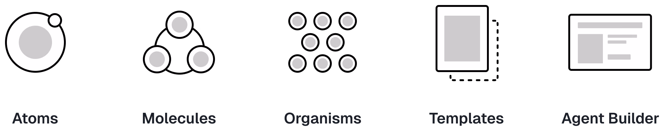 The building blocks of Anvil UI as line icons: atoms, molecules, organisms, templates and the Agent Builder.